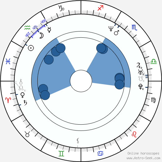 Diego Quemada-Diez wikipedia, horoscope, astrology, instagram