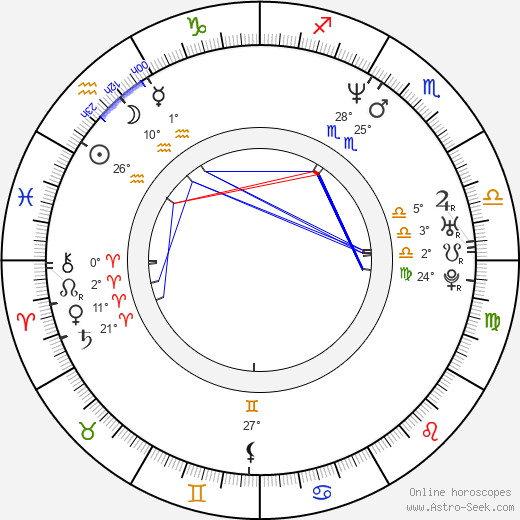 Diego Quemada-Diez birth chart, biography, wikipedia 2023, 2024