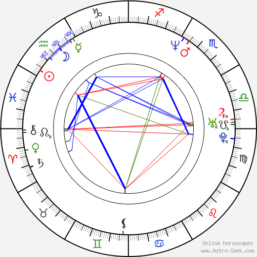 Diego Quemada-Diez birth chart, Diego Quemada-Diez astro natal horoscope, astrology