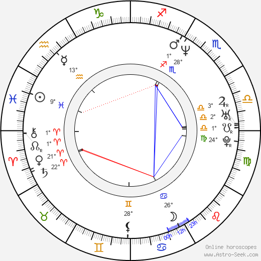 Dominik Alber birth chart, biography, wikipedia 2024, 2025
