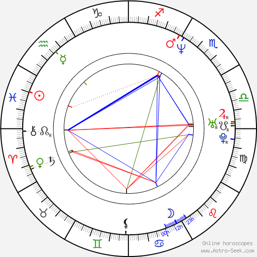 Dominik Alber birth chart, Dominik Alber astro natal horoscope, astrology