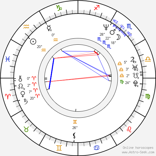 Dylan Haggerty birth chart, biography, wikipedia 2024, 2025