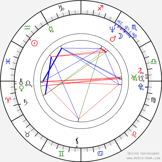Dylan Haggerty birth chart, Dylan Haggerty astro natal horoscope, astrology