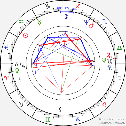 François Verster birth chart, François Verster astro natal horoscope, astrology