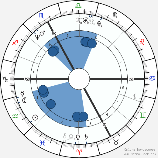 Fulvio Valbusa wikipedia, horoscope, astrology, instagram