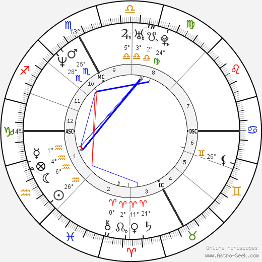 Fulvio Valbusa birth chart, biography, wikipedia 2024, 2025