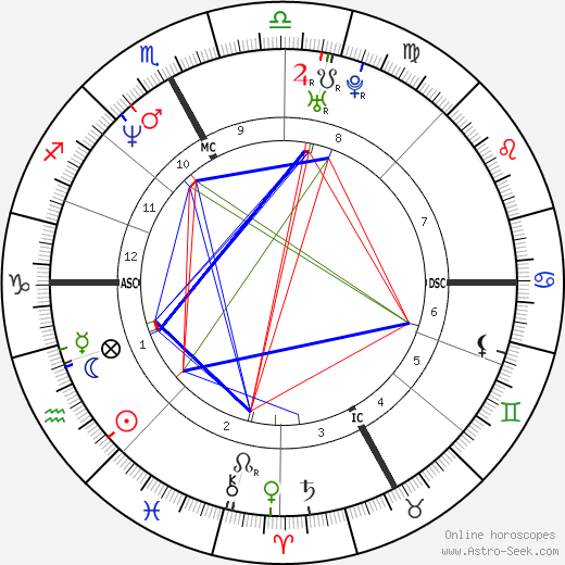 Fulvio Valbusa birth chart, Fulvio Valbusa astro natal horoscope, astrology