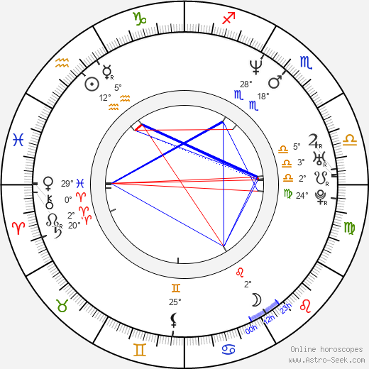 Gabriel Batistuta birth chart, biography, wikipedia 2024, 2025