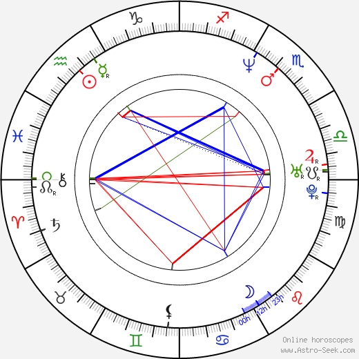 Gabriel Batistuta birth chart, Gabriel Batistuta astro natal horoscope, astrology