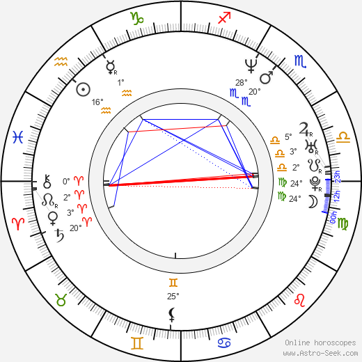 Gaylon Nickerson birth chart, biography, wikipedia 2023, 2024