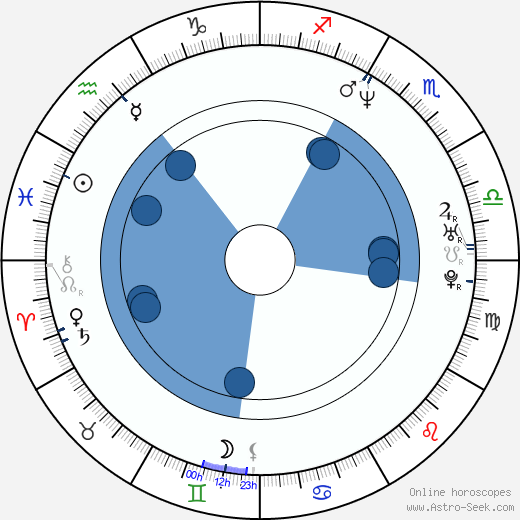 Gustav Řezníček wikipedia, horoscope, astrology, instagram