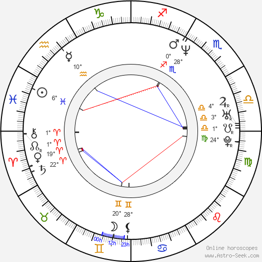 Gustav Řezníček birth chart, biography, wikipedia 2024, 2025