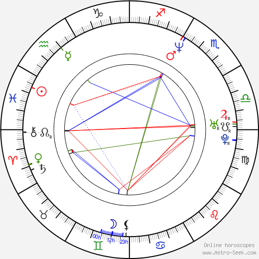 Gustav Řezníček birth chart, Gustav Řezníček astro natal horoscope, astrology