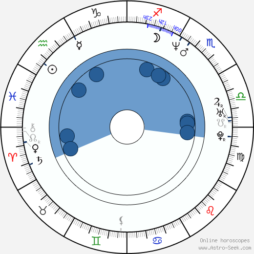 Hannu-Pekka Björkman wikipedia, horoscope, astrology, instagram