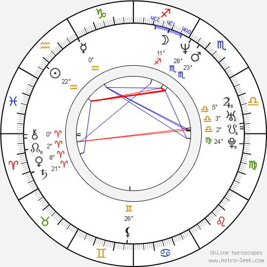 Hannu-Pekka Björkman birth chart, biography, wikipedia 2024, 2025