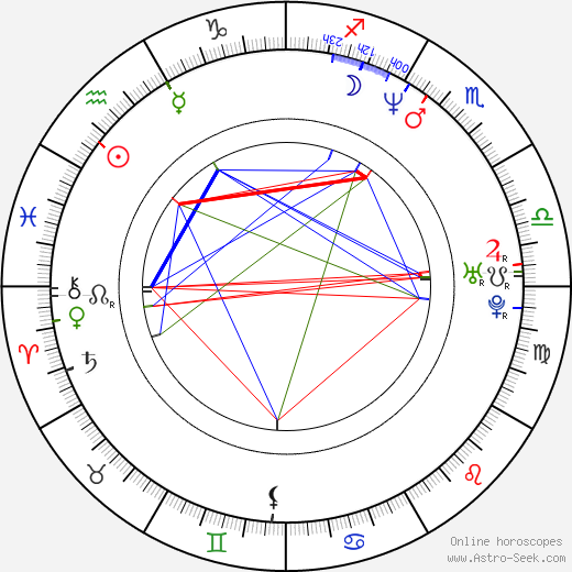 Hannu-Pekka Björkman birth chart, Hannu-Pekka Björkman astro natal horoscope, astrology