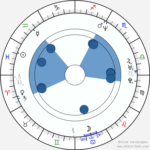 Higuchinsky horoscope, astrology, sign, zodiac, date of birth, instagram