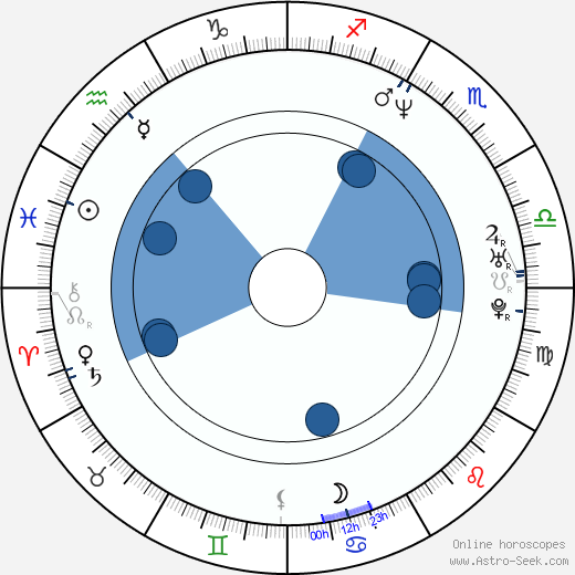 Higuchinsky wikipedia, horoscope, astrology, instagram