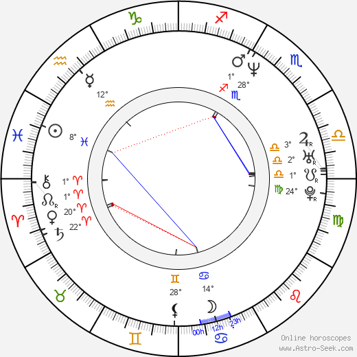 Higuchinsky birth chart, biography, wikipedia 2024, 2025
