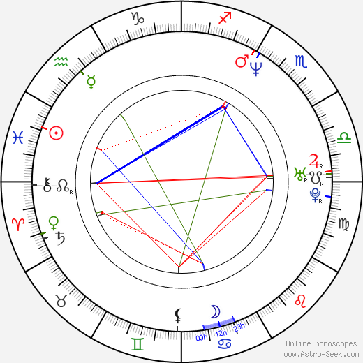 Higuchinsky birth chart, Higuchinsky astro natal horoscope, astrology