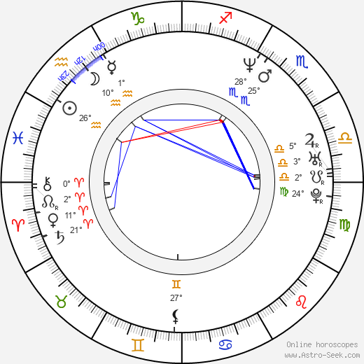 Horst Siegl birth chart, biography, wikipedia 2024, 2025