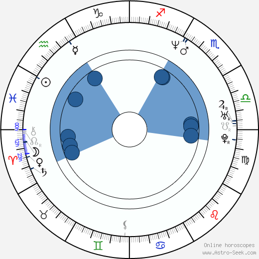 Jacob Samuel horoscope, astrology, sign, zodiac, date of birth, instagram
