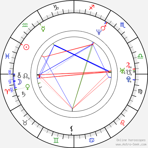 Jacob Samuel birth chart, Jacob Samuel astro natal horoscope, astrology