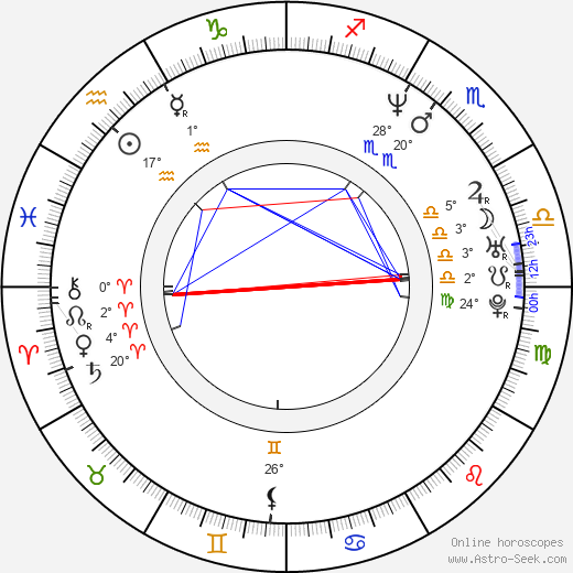 Jan Šulgán birth chart, biography, wikipedia 2023, 2024