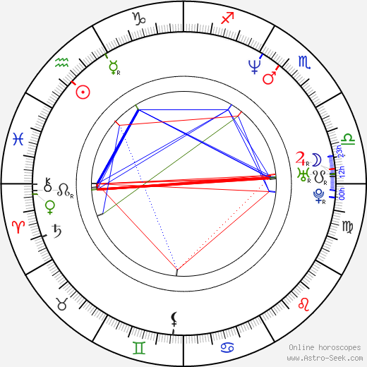 Jan Šulgán birth chart, Jan Šulgán astro natal horoscope, astrology