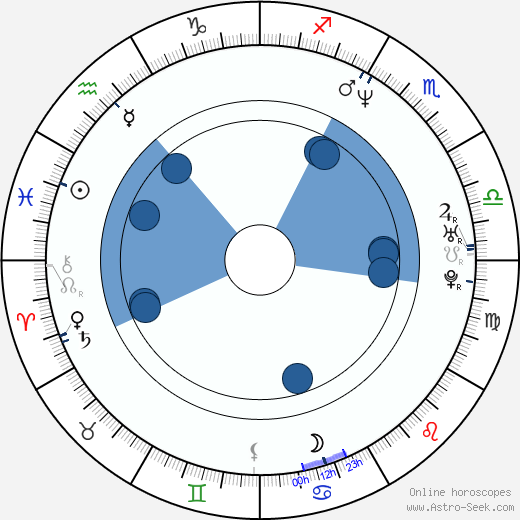 Janet Mayson wikipedia, horoscope, astrology, instagram