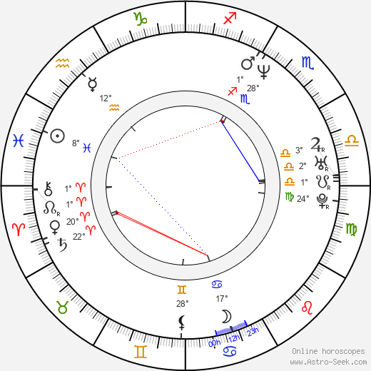 Janet Mayson birth chart, biography, wikipedia 2024, 2025