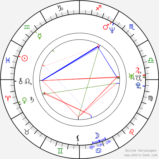 Janet Mayson birth chart, Janet Mayson astro natal horoscope, astrology