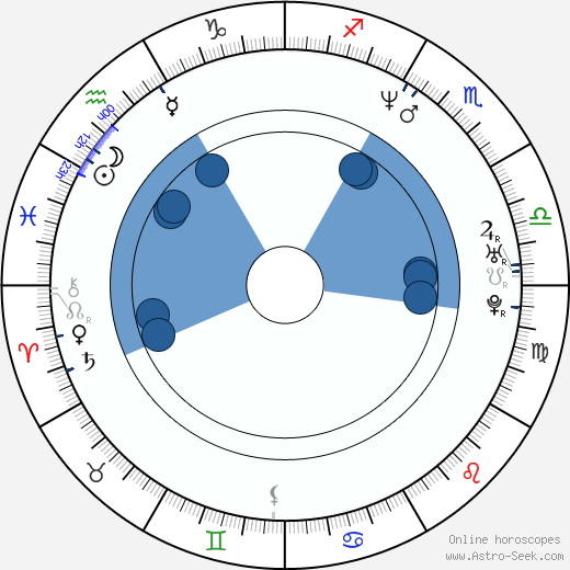 Jaroslav Kmenta wikipedia, horoscope, astrology, instagram