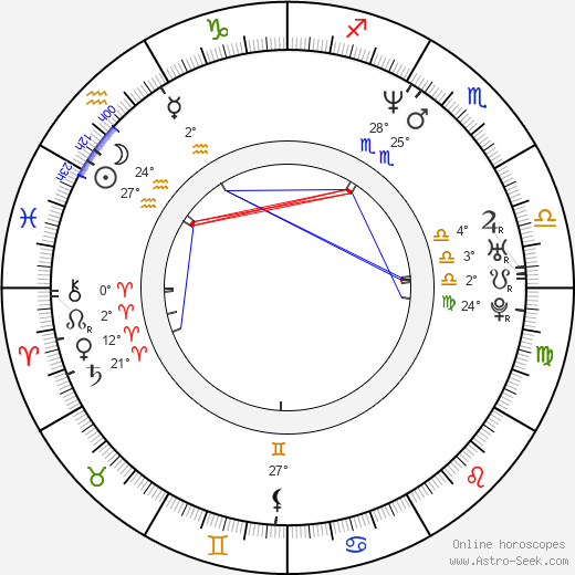 Jaroslav Kmenta birth chart, biography, wikipedia 2024, 2025