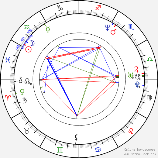 Jaroslav Kmenta birth chart, Jaroslav Kmenta astro natal horoscope, astrology