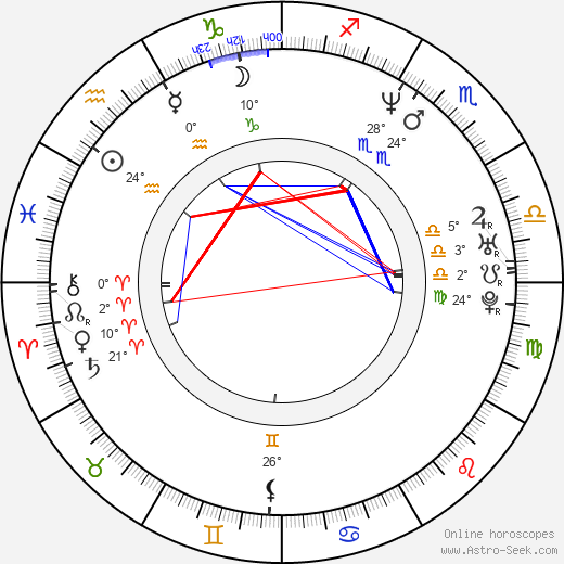 JB Blanc birth chart, biography, wikipedia 2024, 2025