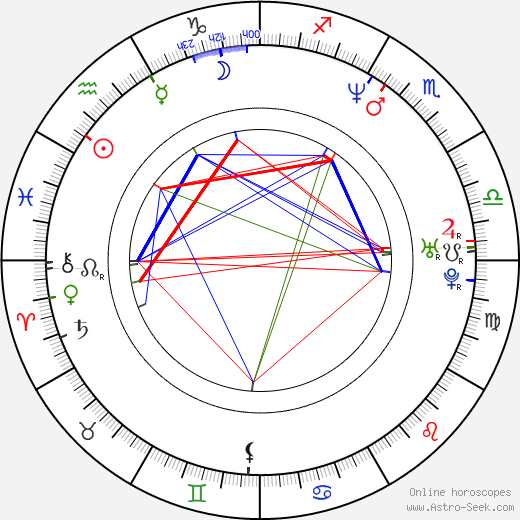 JB Blanc birth chart, JB Blanc astro natal horoscope, astrology