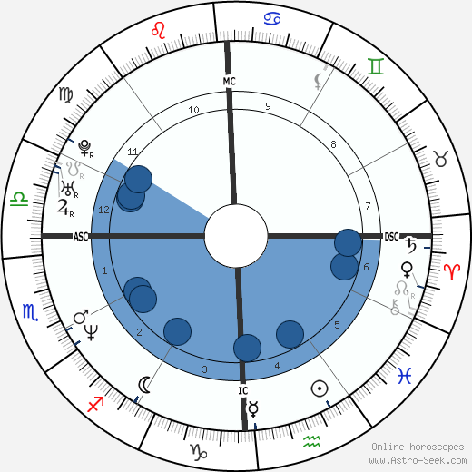 Justin Theroux Birth Chart