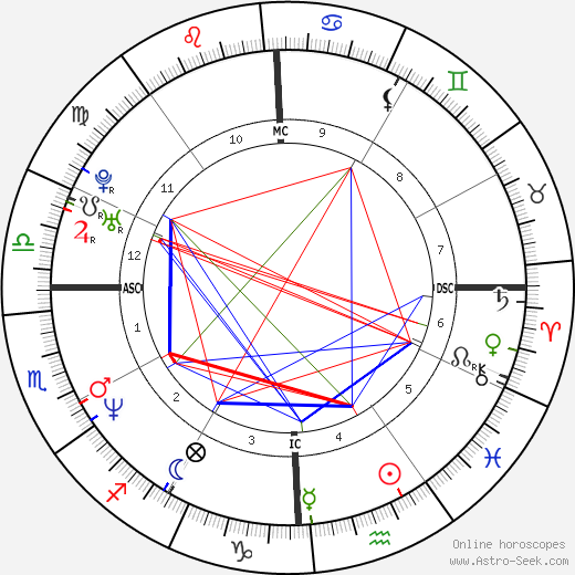 Astro Seek Birth Chart