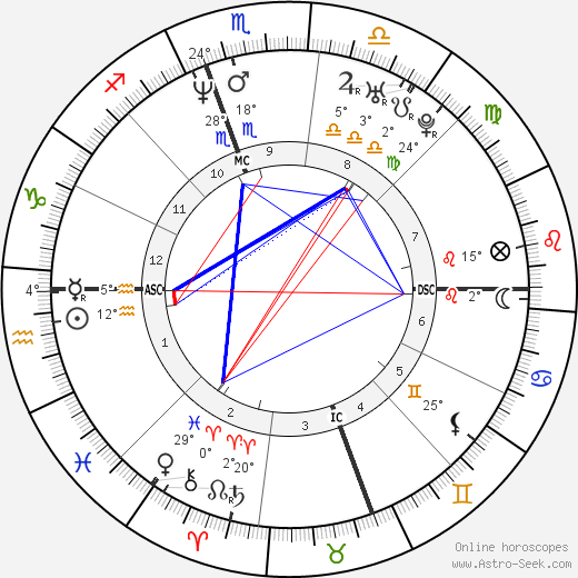 Joshua Redman birth chart, biography, wikipedia 2023, 2024