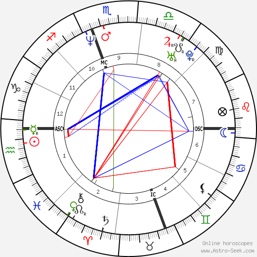 Joshua Redman birth chart, Joshua Redman astro natal horoscope, astrology