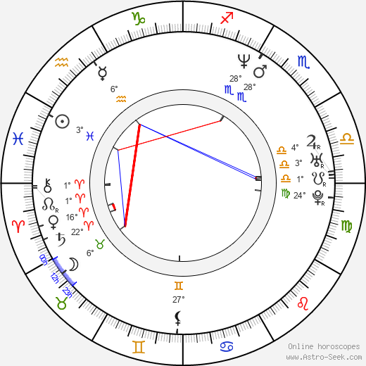 Kimberly Oja birth chart, biography, wikipedia 2024, 2025