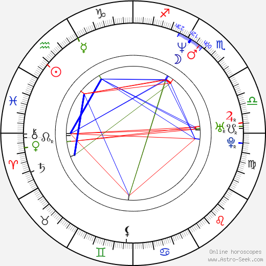 Laurie Dhue birth chart, Laurie Dhue astro natal horoscope, astrology