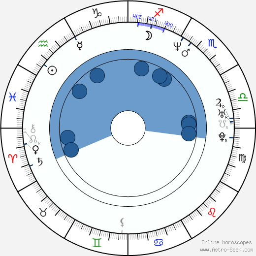 Birth chart of Lee Tockar - Astrology horoscope