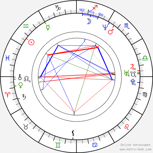Lee Tockar birth chart, Lee Tockar astro natal horoscope, astrology