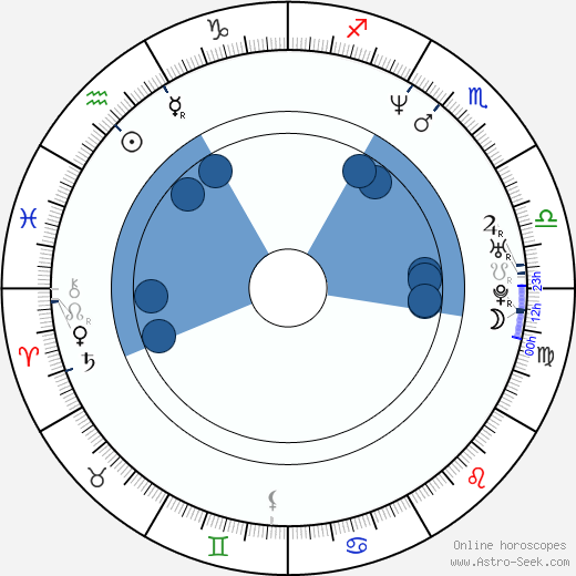 Leslie Zemeckis Oroscopo, astrologia, Segno, zodiac, Data di nascita, instagram