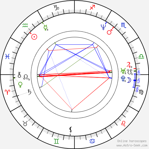 Leslie Zemeckis birth chart, Leslie Zemeckis astro natal horoscope, astrology