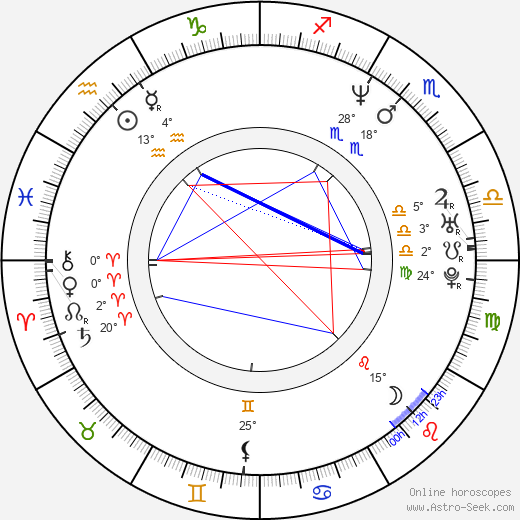 Mara Croatto birth chart, biography, wikipedia 2024, 2025