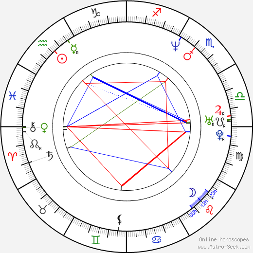 Mara Croatto birth chart, Mara Croatto astro natal horoscope, astrology