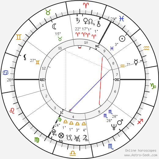 Marc Wilmots birth chart, biography, wikipedia 2024, 2025